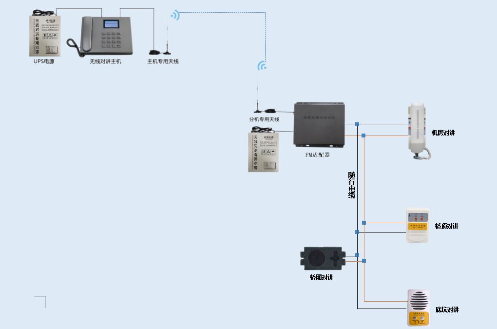电梯FM无线对讲系统