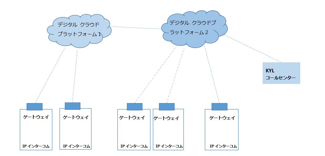 リフト用フルデジタル対話システム