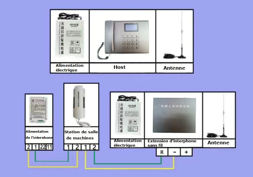 Système d'interphone sans fil FM (aucune carte SIM requise)