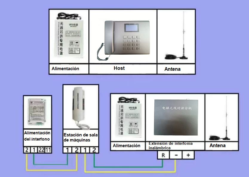 Sistema de intercomunicación inalámbrico FM