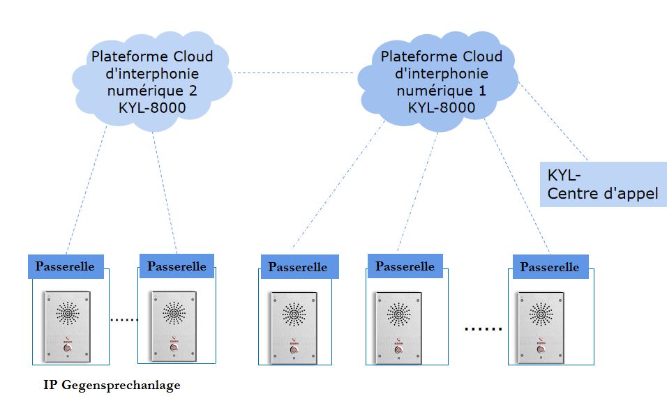 Système d'interphone d'ascenseur entièrement numérique conforme à la norme EN81-28