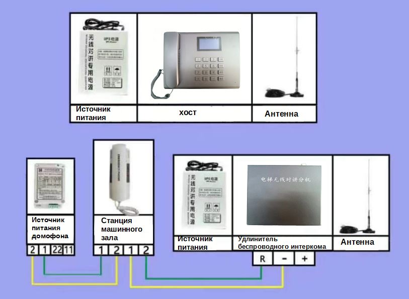 Беспроводная FM-система внутренней связи