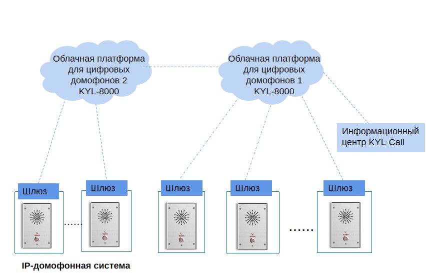 Полностью цифровая система внутренней связи для лифта