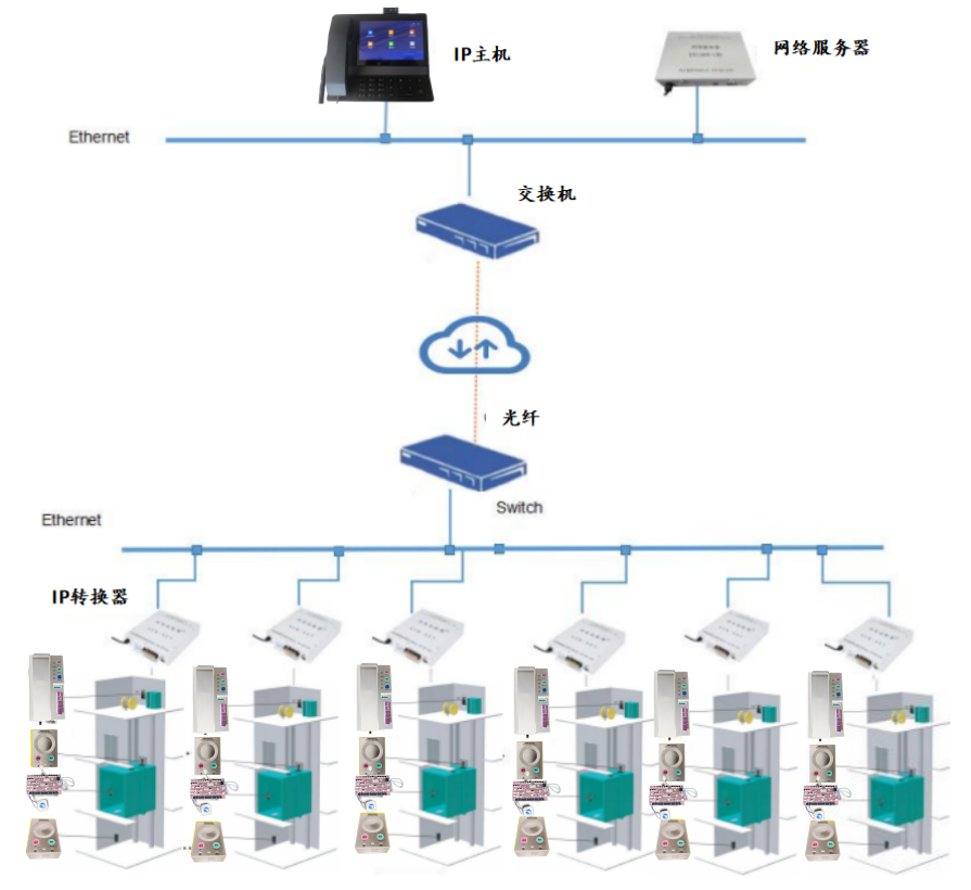 系统架构2 系统架构2