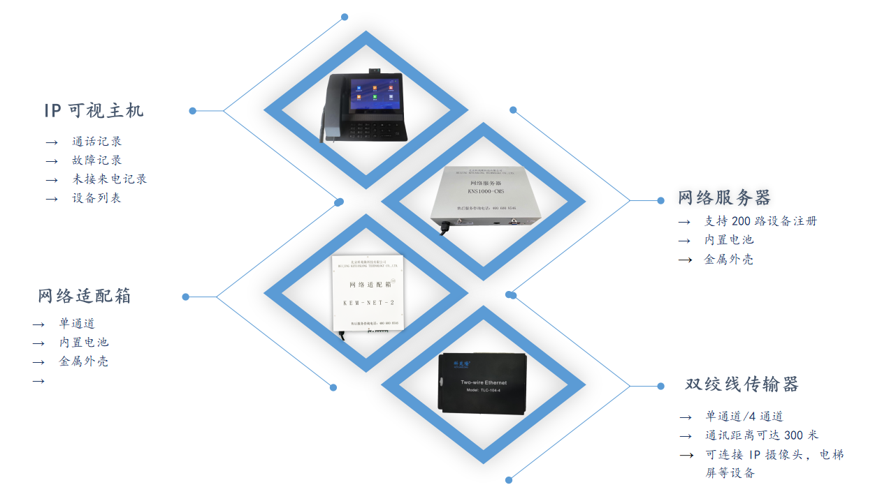 系统IP设备图3 系统IP设备图3